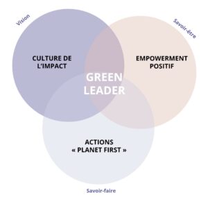 Entreprise et Progres Green Leadership